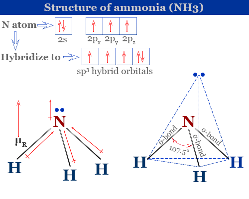 Ammonia, Definition, Formula, Structure - Lesson