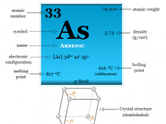 Arsenic Arsenic element physical and chemical properties like symbol, atomic number, melting and boiling point, etc