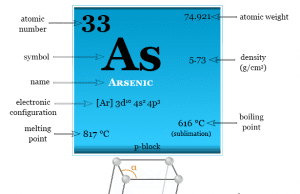 Arsenic Arsenic element physical and chemical properties like symbol, atomic number, melting and boiling point, etc