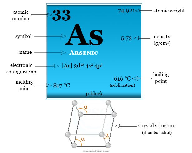 Arsenic element physical and chemical properties like symbol, atomic number, melting and boiling point, etc