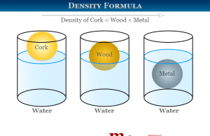 Density Density calculation and measurement formula for solid, liquid and gases