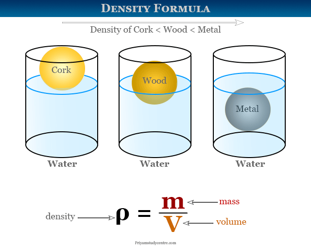 Density formula