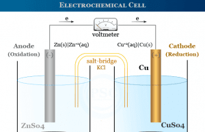 Electrochemical Cell Electrochemical Cell