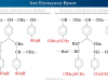 Ion Exchange Resin Ion exchange resin types or examples of cation and anion exchange resins