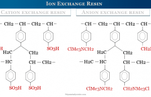 Ion Exchange Resin Ion exchange resin types or examples of cation and anion exchange resins