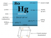 Mercury Facts and properties about mercury metal or element
