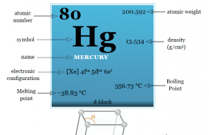 Mercury Facts and properties about mercury metal or element