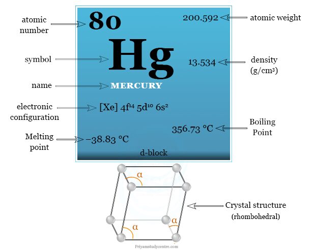 Facts and properties about mercury metal or element