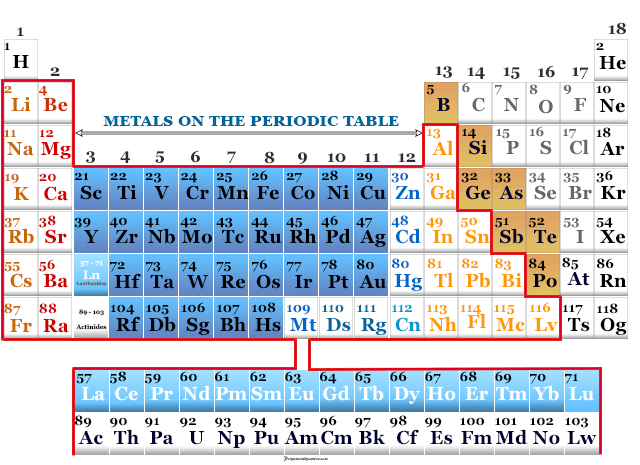 Metals on the periodic table