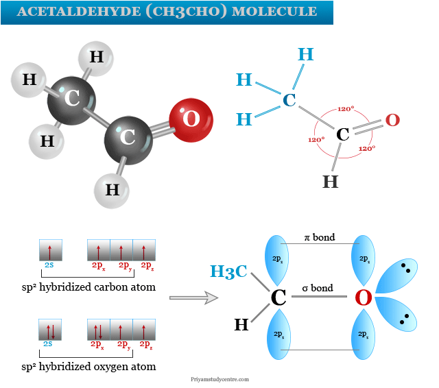 Acetaldehyde or ethanal structure, formula, hybridization and uses for preparation of chemical compounds