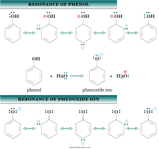 Acidity and resonace of phenol and phenoxide ion