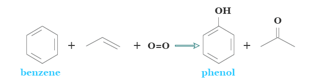 Cumene process for production