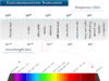 Electromagnetic Radiation Electromagnetic radiation examples or frequency of electromagnetic waves formed by different types of radiation