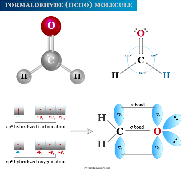 Formaldehyde structure, formula, effects and uses for production of industrial chemical