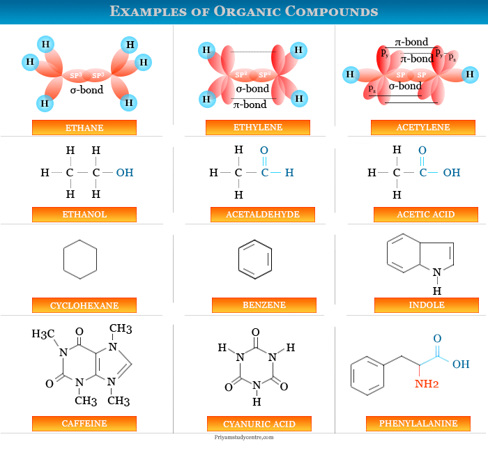 Examples and Classification of organic compound or substances