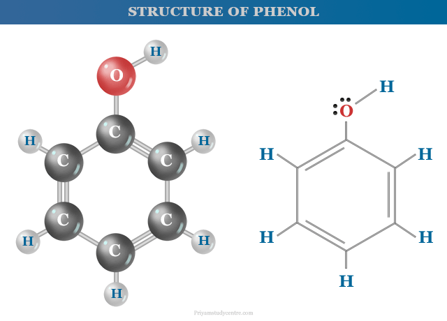 Phenol structure, chemical properties such as acidity and solubility in water solution and uses