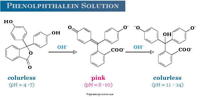 Phenolphthalein solution at different pH scale