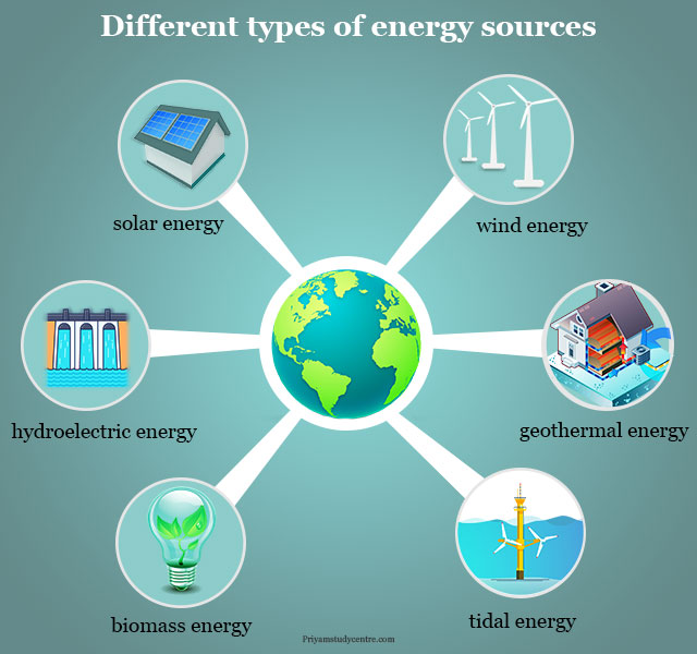 Different types of renewable sources of energy