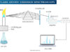 Atomic Emission Spectroscopy Flame atomic emission spectroscopy (AES) instrumentation in chemistry