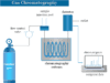 Gas Chromatography Gas chromatography instrumentation components such as column, detector and stationary phase definition and applications
