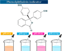 Phenolphthalein Phenolphthalein indicator solution uses in acid base titration at different ph range