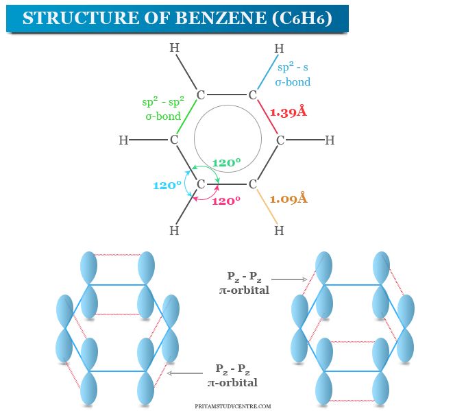 Benzene formula C6H6, structure, uses, properties, health effects and production process in chemistry