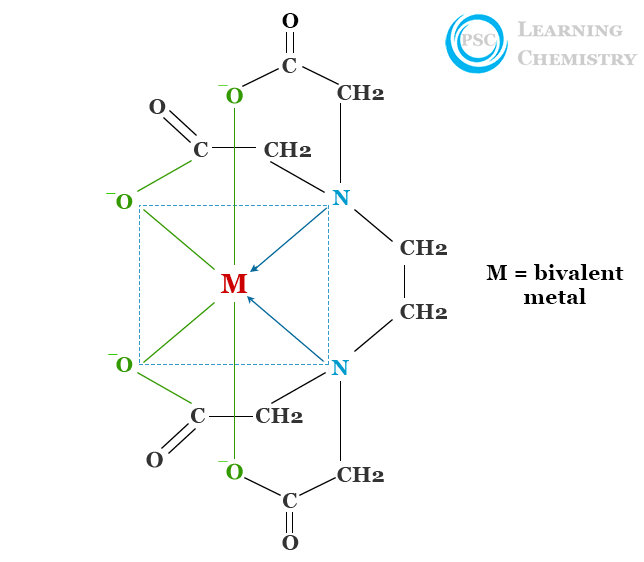 Ethylenediaminetetraacetate structure and ethylenediaminetetraacetic acid or EDTA metal chelate in chemistry