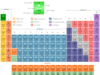 Chemical Elements Chemical elements list, name, symbol, atomic number and periodic table classification of all 118 element