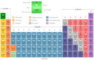 Chemical Elements Chemical elements list, name, symbol, atomic number and periodic table classification of all 118 element