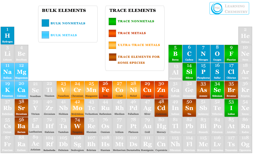 Essential and trace chemical elements definition and examples of elements in biological science