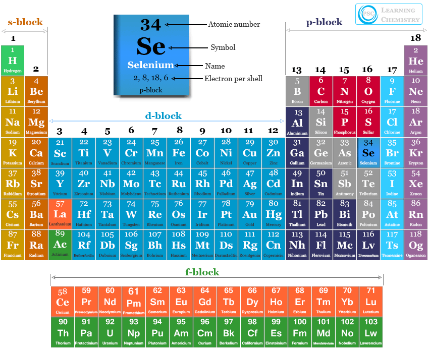 Selenium element (Se) in the periodic table with properties, function and side effects