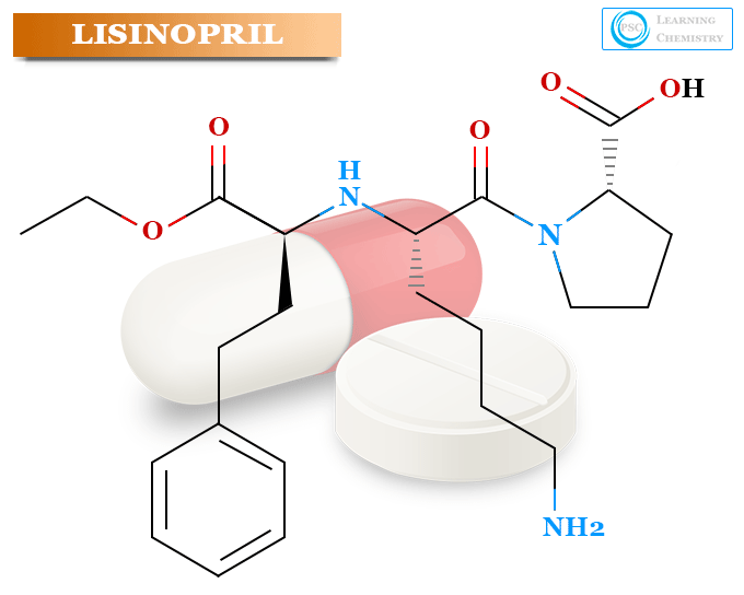 Lisinopril, a class of medicine uses in high blood pressure, heart, failure with structure, dosage and side effects