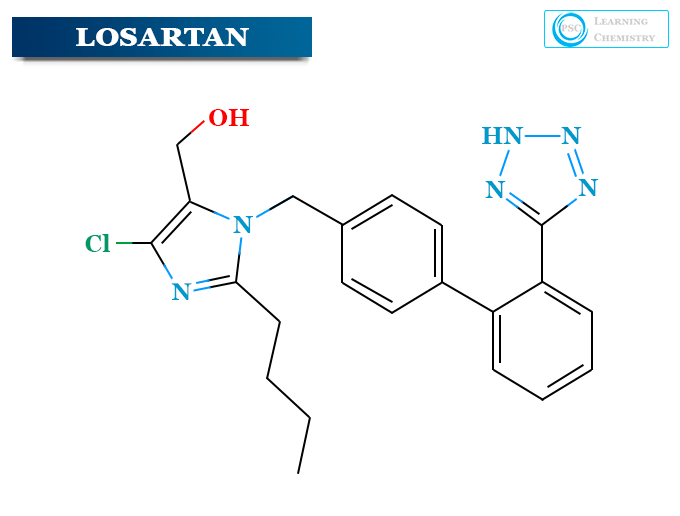 Losartan medication uses to help in high blood pressure and heart failure, brand name, dosage and class of side effects