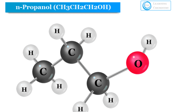 Organic Chemistry - Definition, Topics