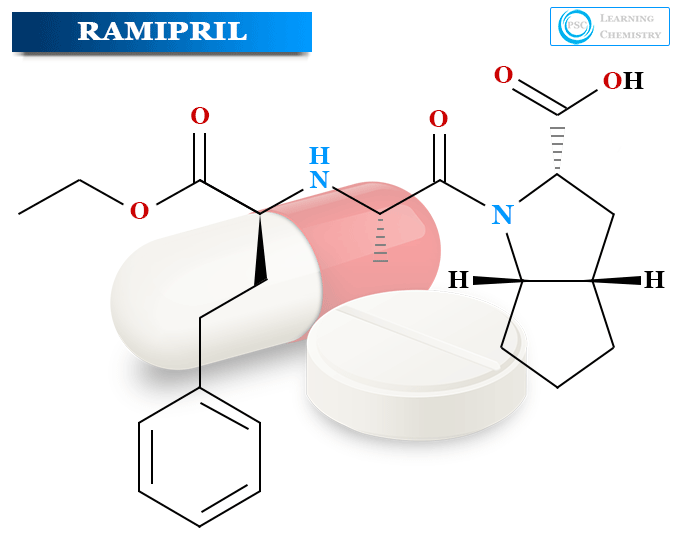 Ramipril class of ACE inhibitor or medication uses brand name dose and side effects of ramipril capsule or tablet