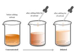 Concentration Concentration calculation formula for a chemical solution in chemistry