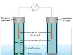 Ion Selective Electrode Ion selective electrode (ISE) principle, work, instrumentation, types, application and examples