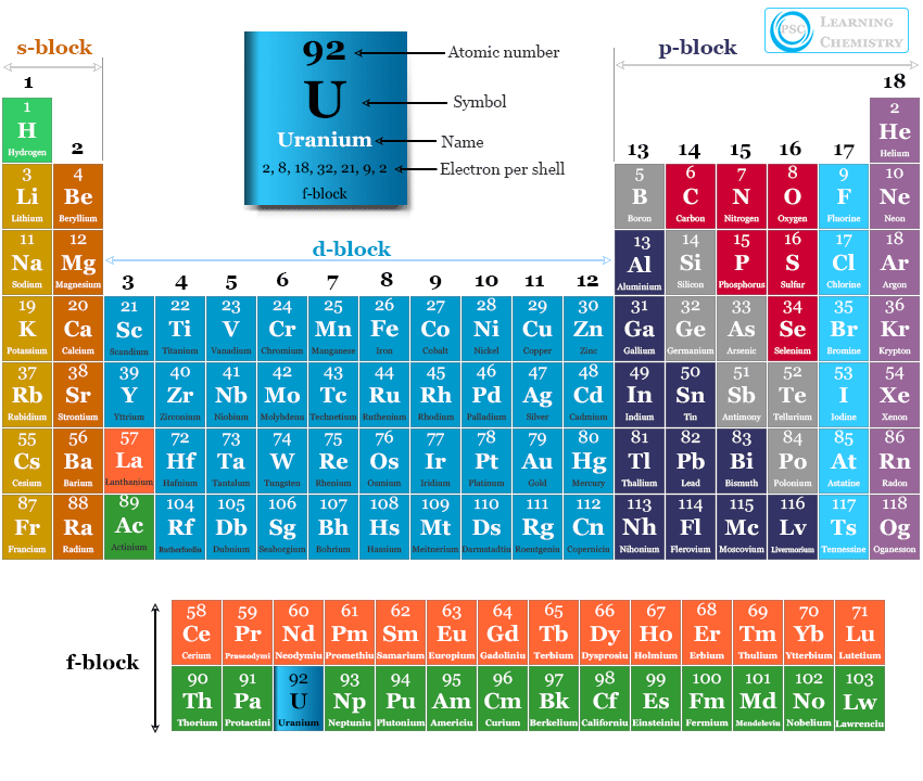 Uranium Periodic Table Cabinets Matttroy