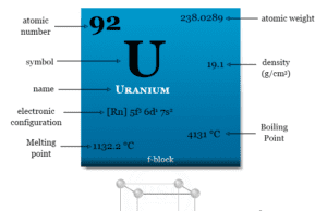 Uranium Uranium metal or radioactive chemical element found in periodic table, mining, production, uses, properties, isotopes and compounds