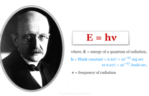 Planck’s Quantum Theory Planck's quantum theory or equation presented by Max Planck quanta or photon energy and Black body radiation