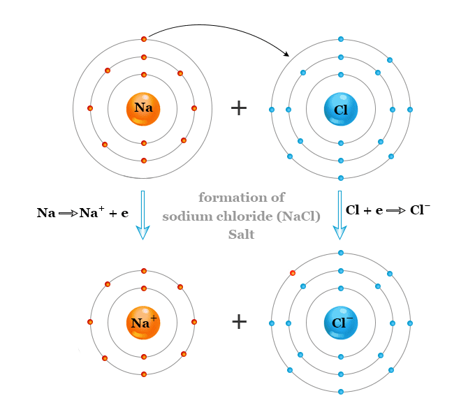 Sodium Chloride Nacl Uses Crystal