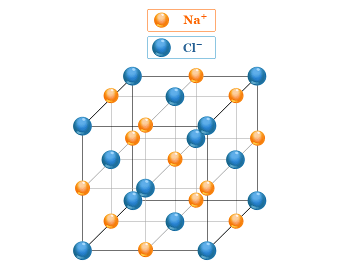 atomic structure of sodium chloride