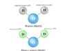 Heavy Water Heavy water or deuterium oxide chemical formula D2O and uses in chemistry
