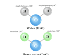 Heavy Water Heavy water or deuterium oxide chemical formula D2O and uses in chemistry