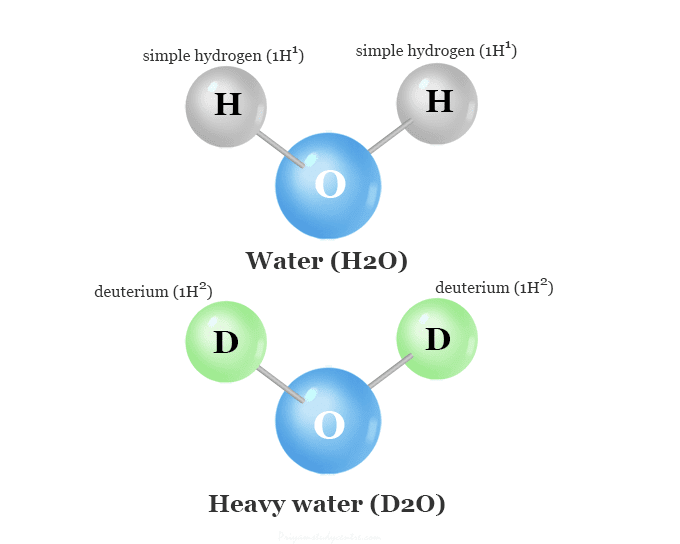 Heavy water or deuterium oxide chemical formula D2O and uses in chemistry