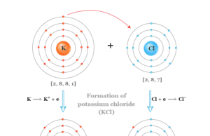 Potassium Chloride Potassium chloride salt formula and formation in chemistry, uses and medication of KCl solution and food supplement