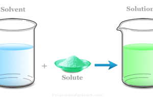 Solution Solution, solvent, solute definition, types and examples of chemical solutions in chemistry