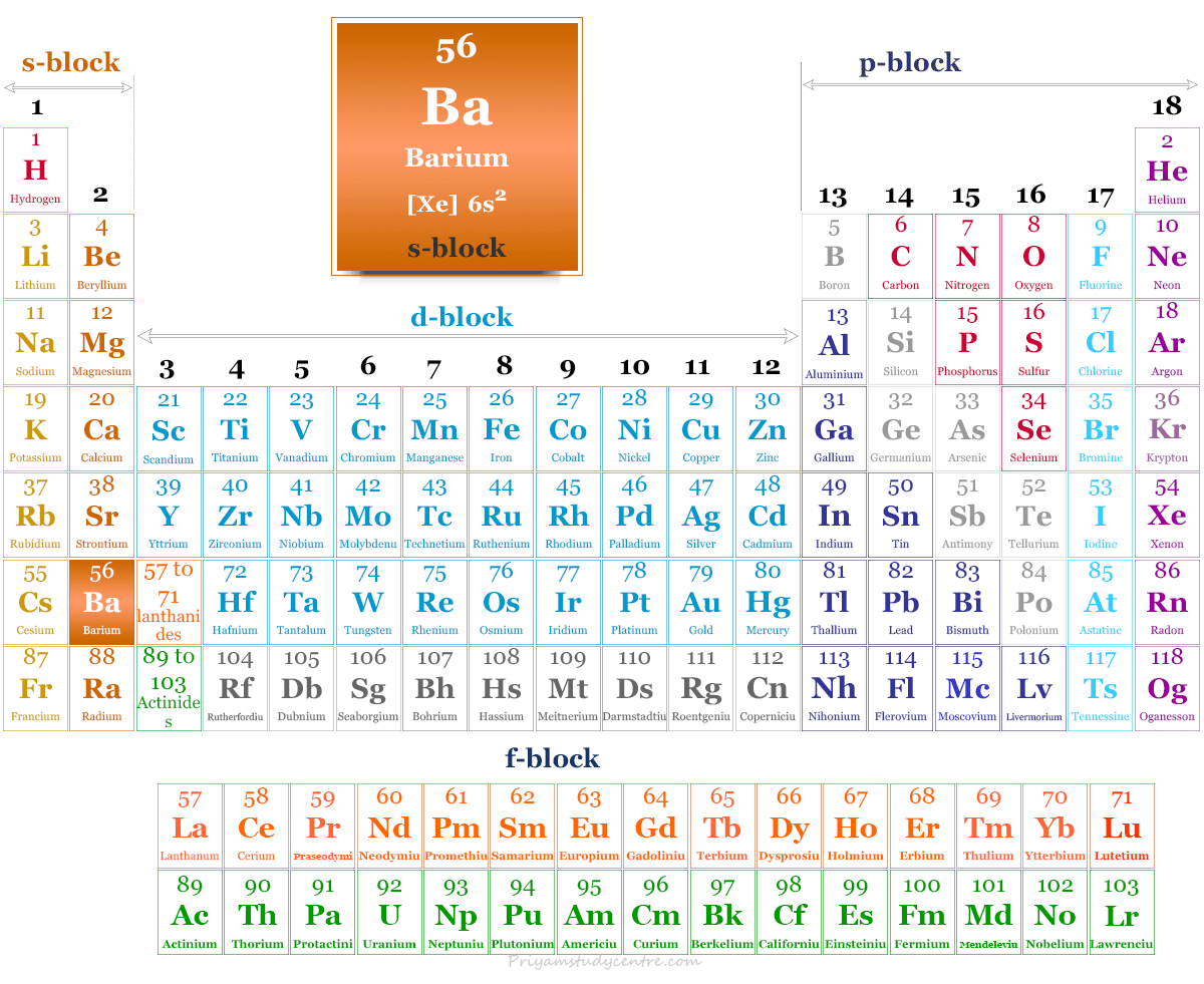 Position of barium (symbol Ba) chemical element or alkaline earth metal in periodic table with properties, uses and side effects