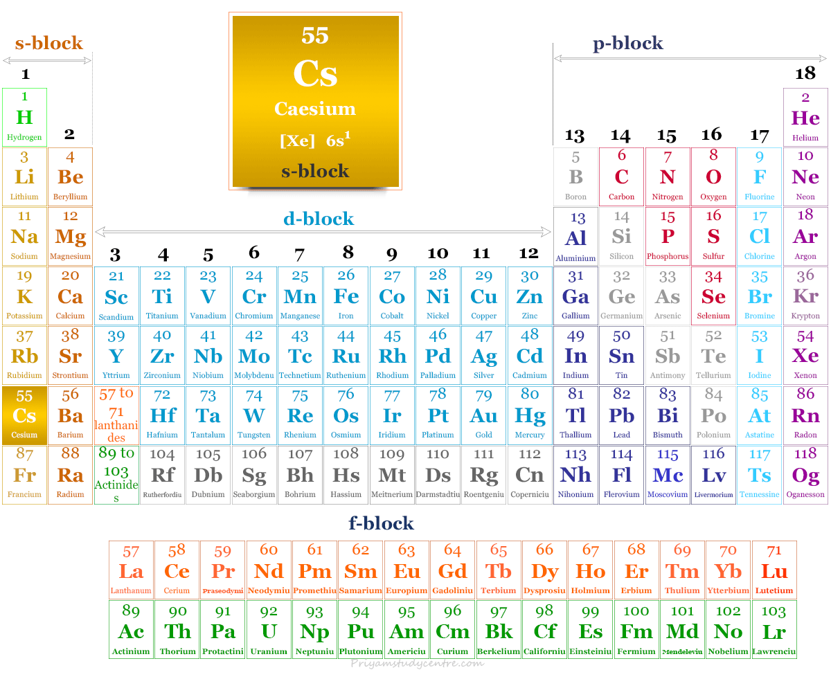 Position of caesium or cesium (Cs) element or alkali metal in the periodic table