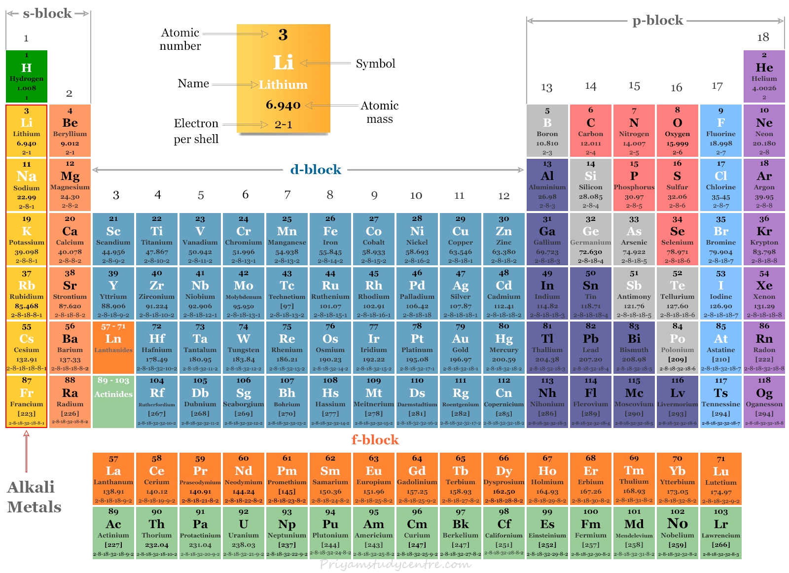 Alkali Metals Periodic Table Elements